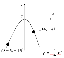 関数の問題サンプル3図