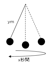 関数と振り子の問題 数学の要点まとめ 練習問題一覧