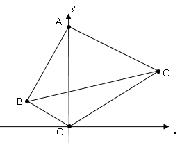 三角形の面積と直線の式の求め方 数学の要点まとめ 練習問題一覧