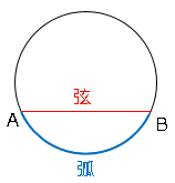 円とおうぎ形の特徴について 数学の要点まとめ 練習問題一覧