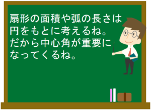 円とおうぎ形の特徴について 数学の要点まとめ 練習問題一覧