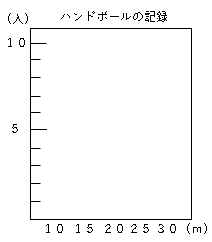 度数分布 数学の要点まとめ 練習問題一覧