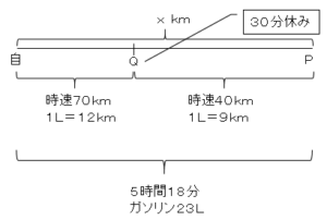 連立方程式と文章問題 数学の要点まとめ 練習問題一覧