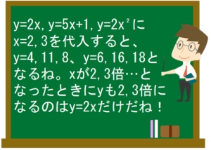 比例について 数学の要点まとめ 練習問題一覧