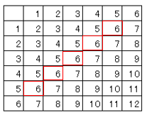 確率の練習問題 数学の要点まとめ 練習問題一覧