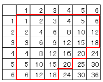 確率の練習問題 数学の要点まとめ 練習問題一覧