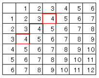 確率の練習問題 数学の要点まとめ 練習問題一覧