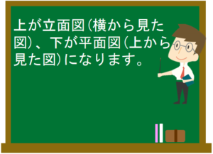 立体と空間図形 数学の要点まとめ 練習問題一覧