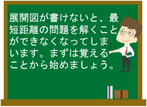 立体と空間図形 数学の要点まとめ 練習問題一覧