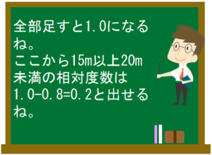 度数分布 数学の要点まとめ 練習問題一覧