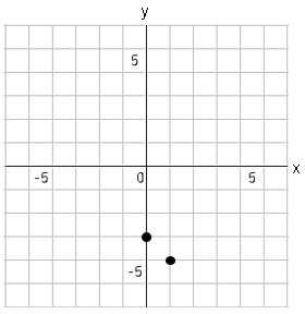 一次関数とグラフ 数学の要点まとめ 練習問題一覧