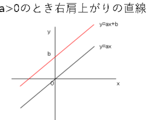 一次関数とグラフ 数学の要点まとめ 練習問題一覧