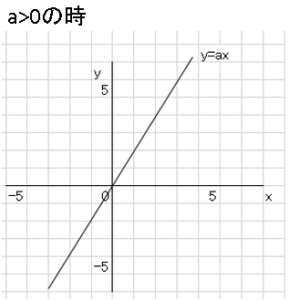 比例について 数学の要点まとめ 練習問題一覧