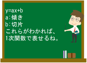 一次関数の練習問題１ 数学の要点まとめ 練習問題一覧