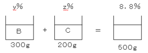 方程式の問題8