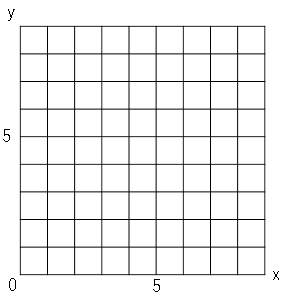 サイコロとグラフの関係 数学の要点まとめ 練習問題一覧